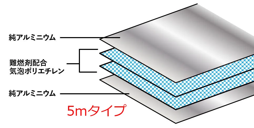 Eeeサーモダブル 5m - 遮熱.com - 輻射熱を97％カットする高性能遮熱材 