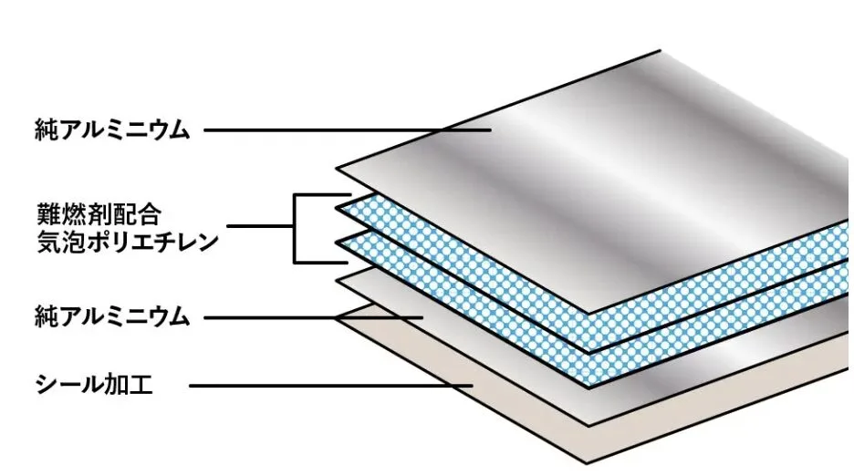 Eeeサーモダブル